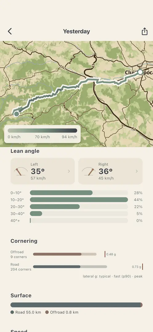 A ride page with lean angle left and right, lean bands, cornering and surface