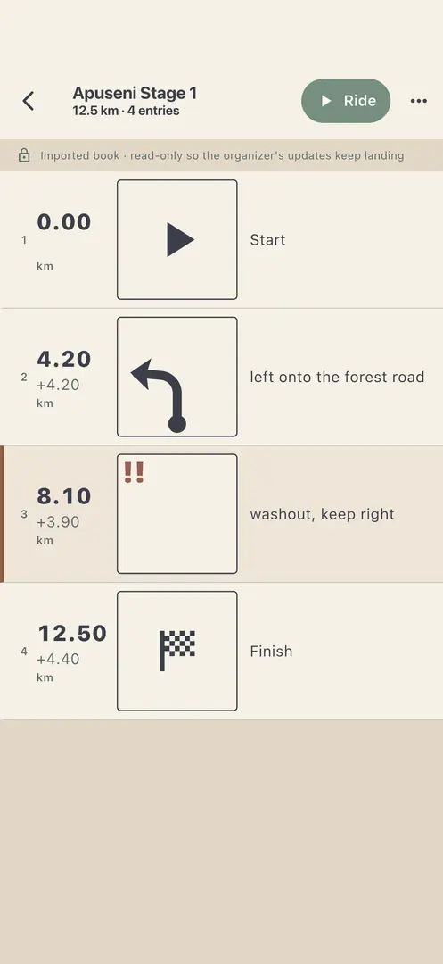 A roadbook with tulip diagrams, distances and a danger entry