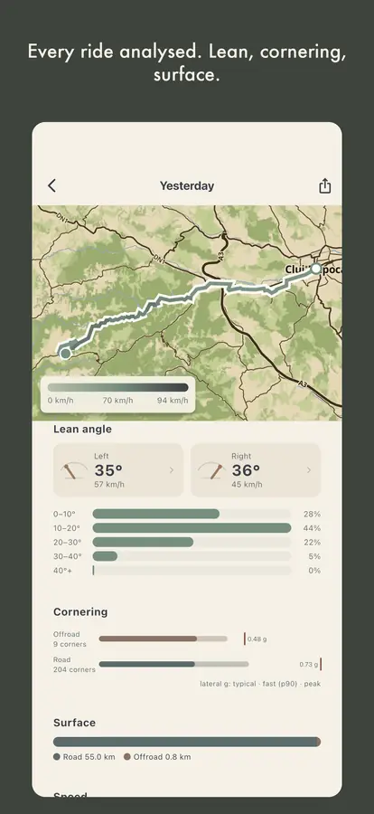 Every ride analysed: lean, cornering, surface.